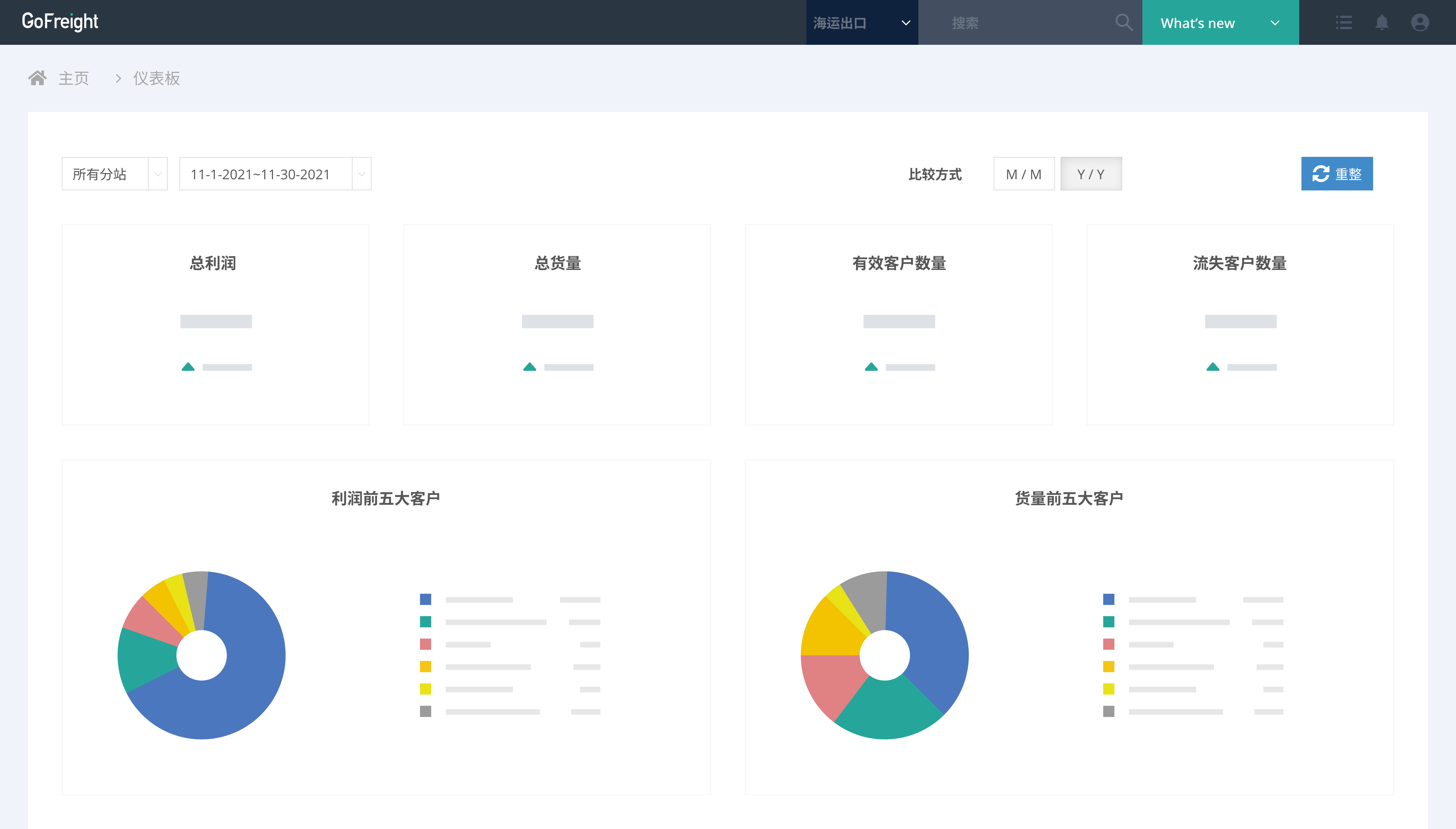  Freight Forwarding Software - Dashboard